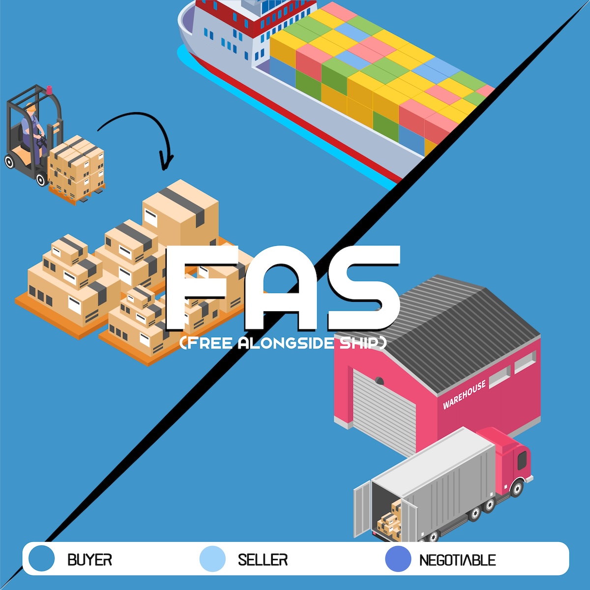 FAS (Free Alongside Ship – Libre Junto al Buque | 5 Continent Logistics