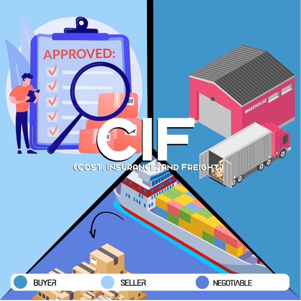 CIF - COST INSURANCE AND FREIGHT - INCOTERM - 5 CONTINENT LOGISTICS SPAIN